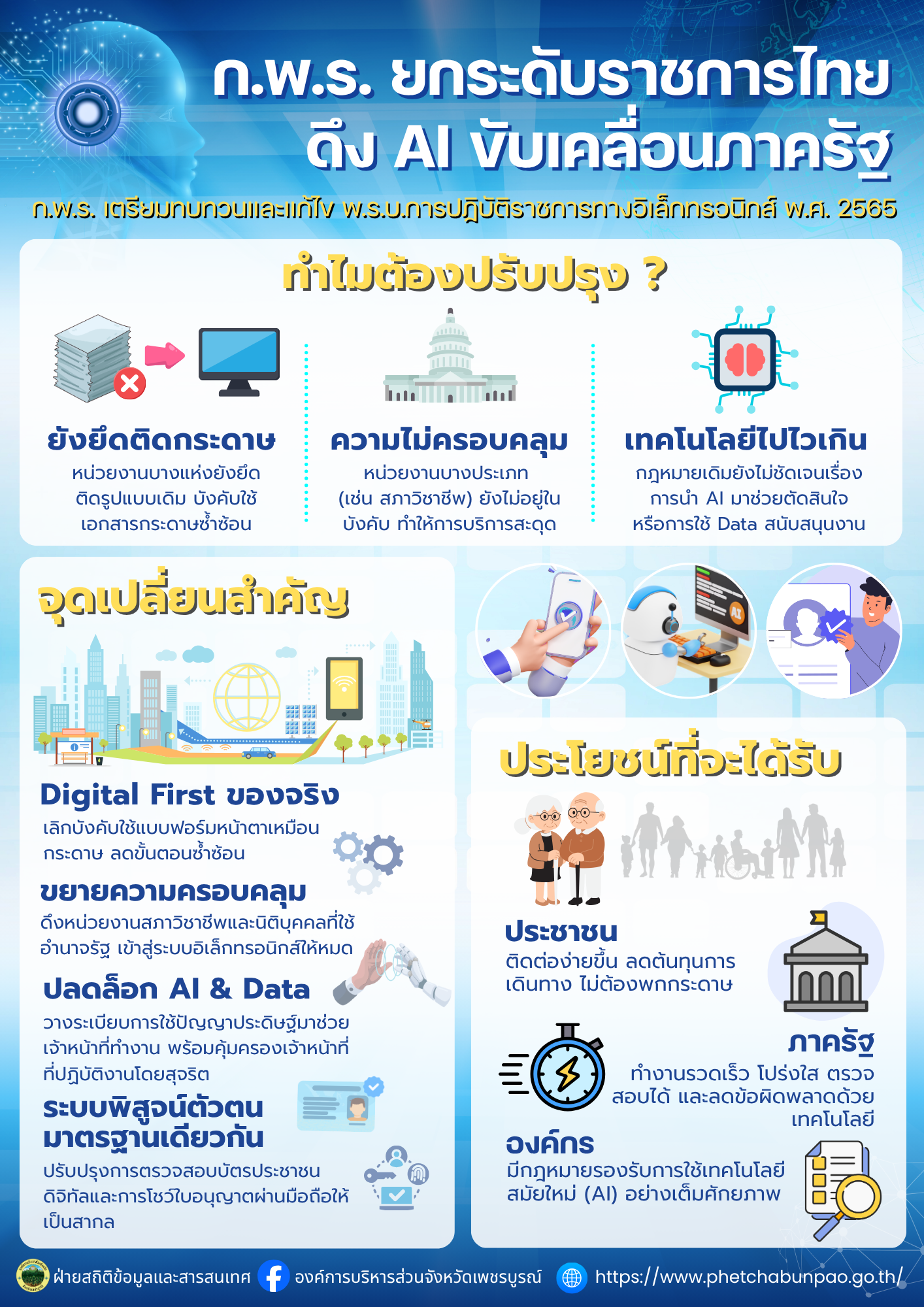 สำนักงานคณะกรรมการพัฒนาระบบราชการ (ก.พ.ร.) ยกระดับราชการไทย ดึง AI ขับเคลื่อนภาครัฐ