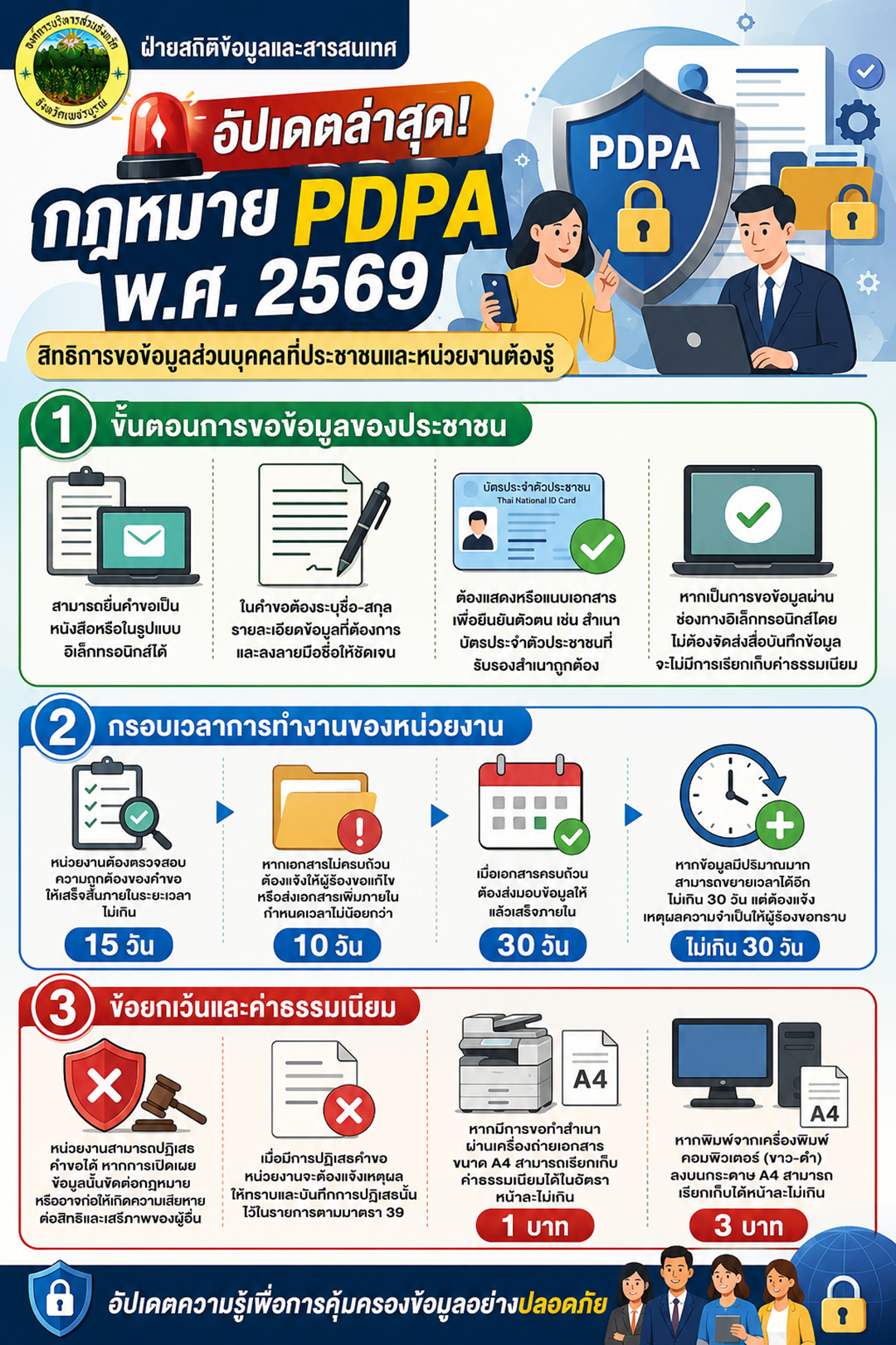 🚨 [อัปเดตล่าสุด! กฎหมายใหม่ปี 2569] สิทธิการขอข้อมูลส่วนบุคคลที่ประชาชนและหน่วยงานต้องรู้
