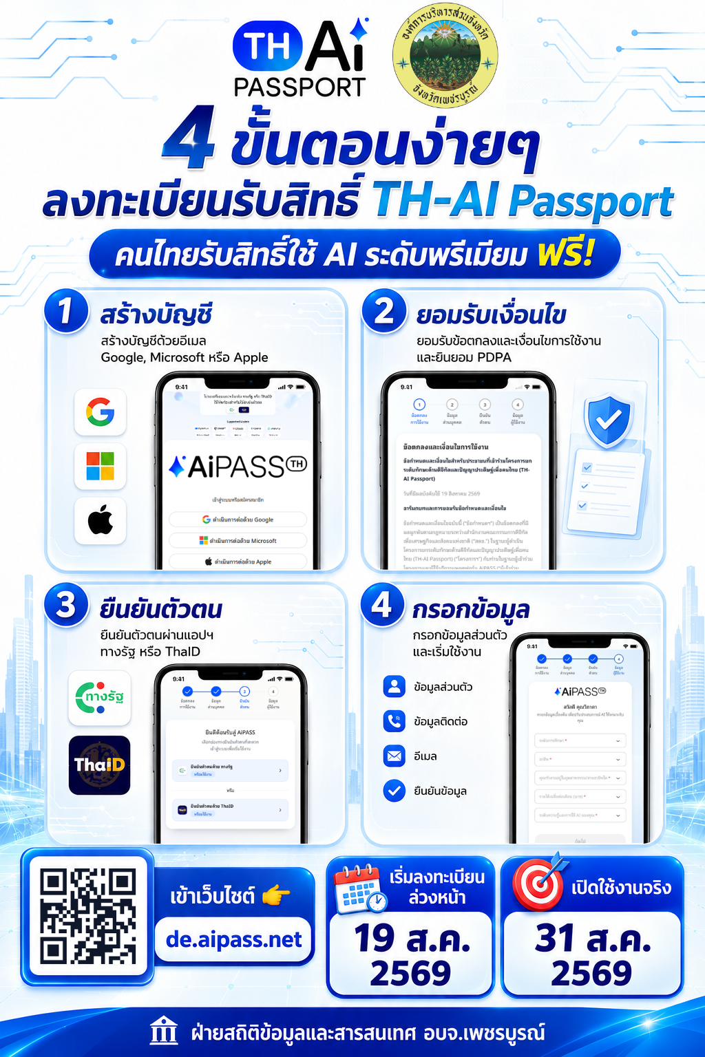 4 ขั้นตอนลงทะเบียนรับสิทธิ์ TH-AI Passport 🤖✨